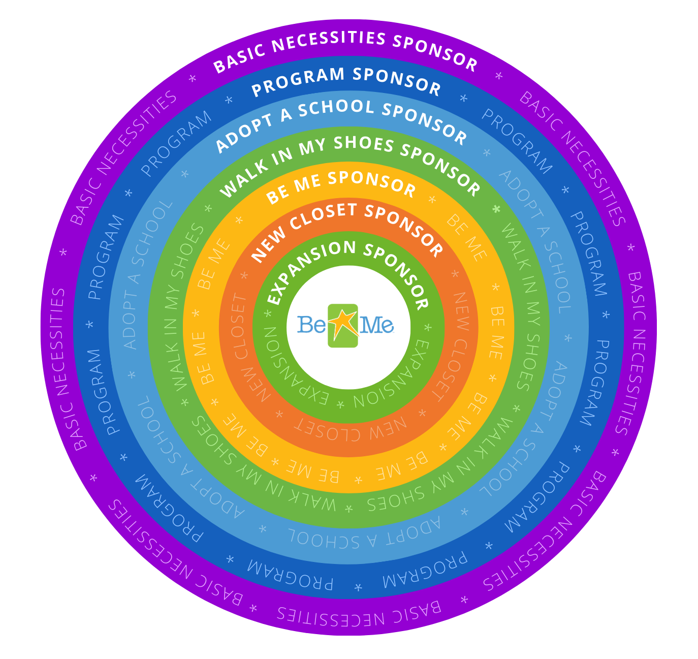 Circle of change