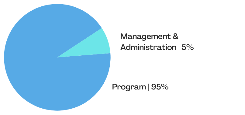 Annual Report 2024 (3)